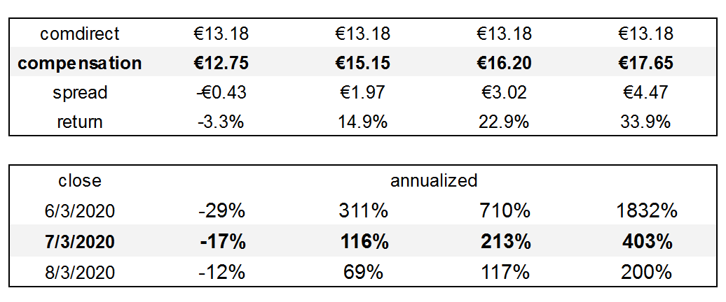 A Judicial Review Will Decide The Fate For Minority Shareholders Being Squeezed Out Of Comdirect By Commerzbank Seeking Alpha