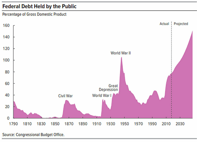 Yes Treasuries Do Have Risk Seeking Alpha 