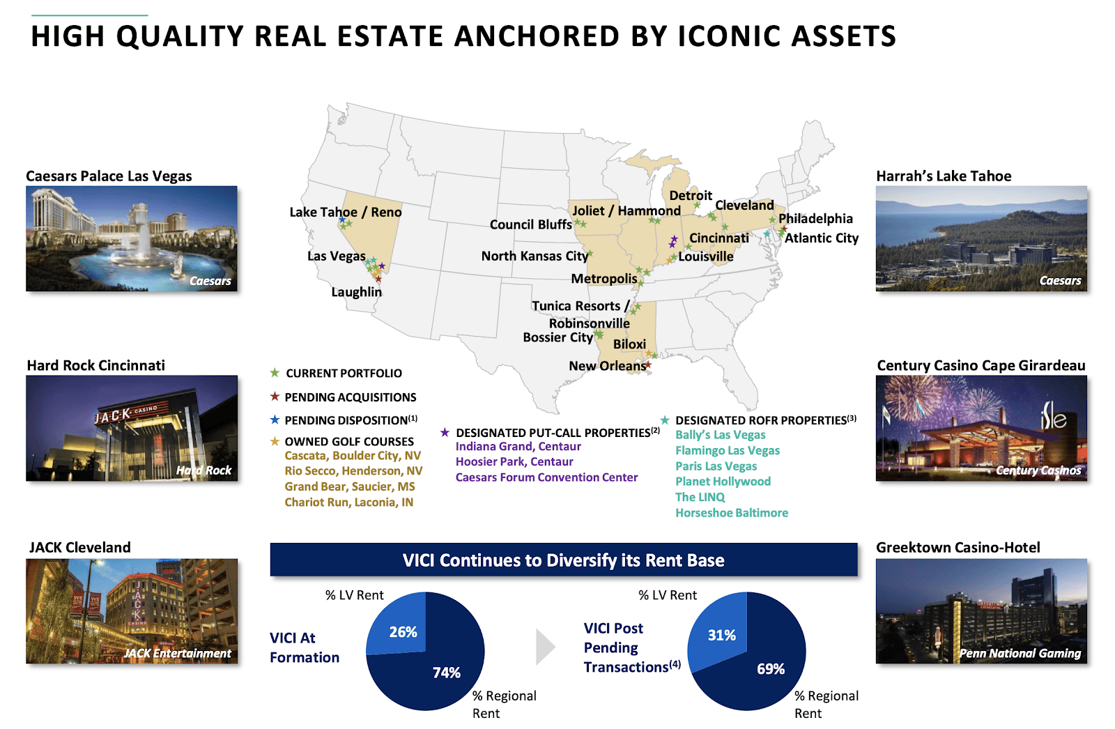 VICI Properties The 7 Yield Is Not Enough To Justify The Risks (NYSE