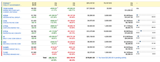 Taking My Medicine (Losses) | Seeking Alpha