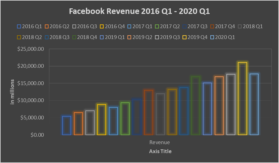 Facebook Q1 Earnings Are In And It Is Still A Buy After A Beat (NASDAQ