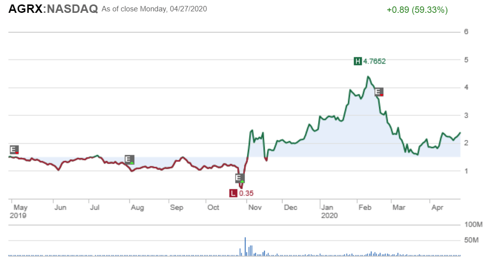 Zynex: Abusive Pricing Model Unsustainable (NASDAQ:ZYXI)