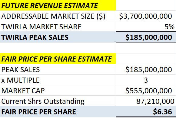 LVMH : Helped by a technical support level -October 07, 2021 at 02:48 am  EDT