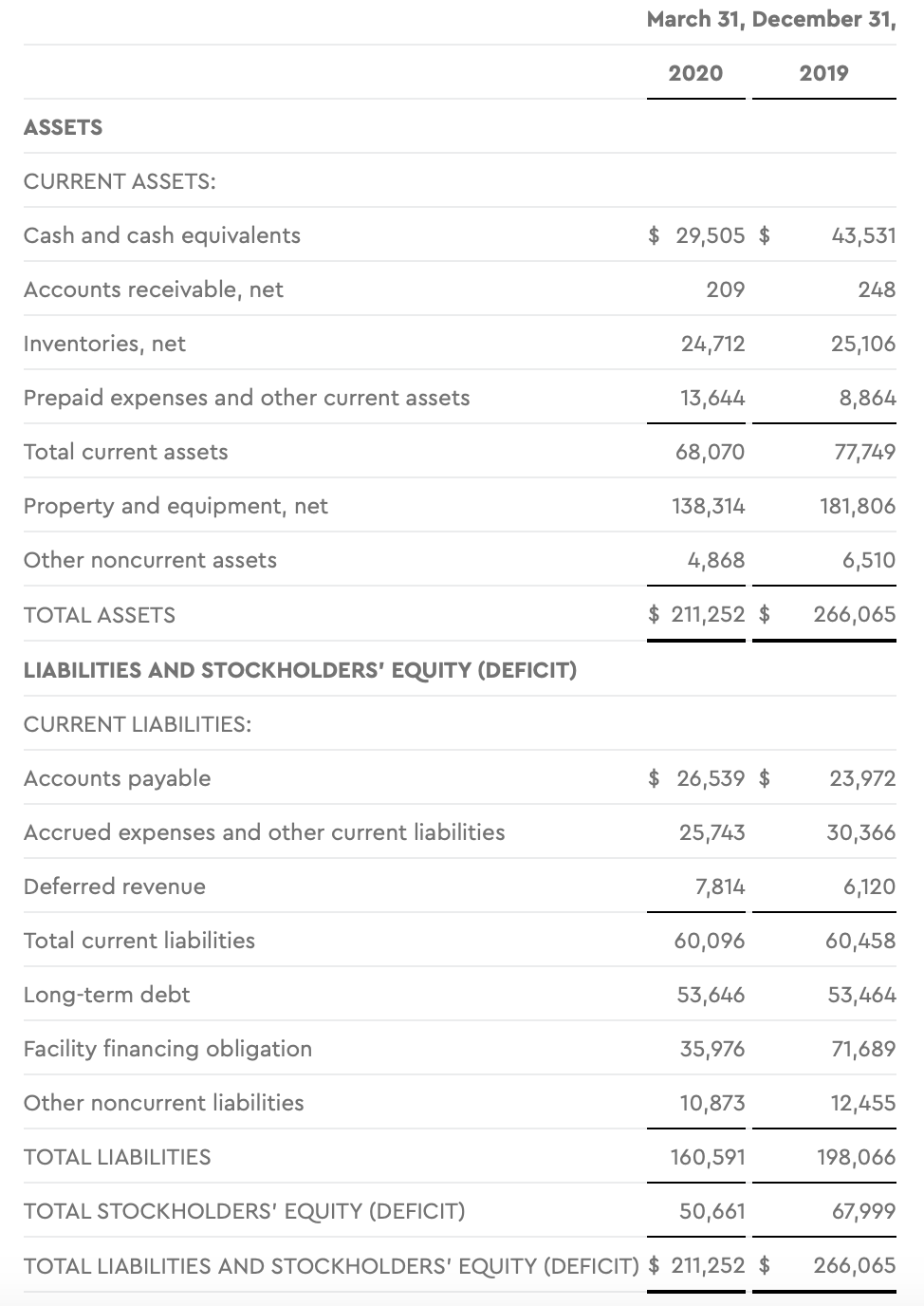 Blue Apron The Win Streak Is Over (NASDAQAPRNDEFUNCT555056