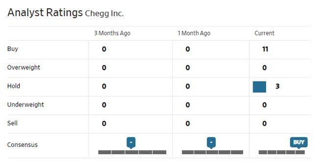 CHGG Analysts Ratings.jpg