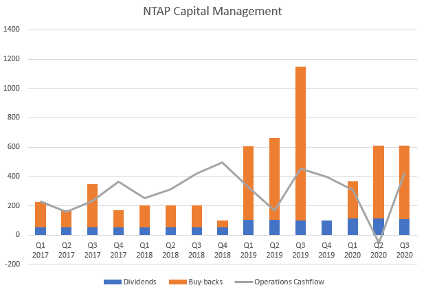 NTAP Capital Management