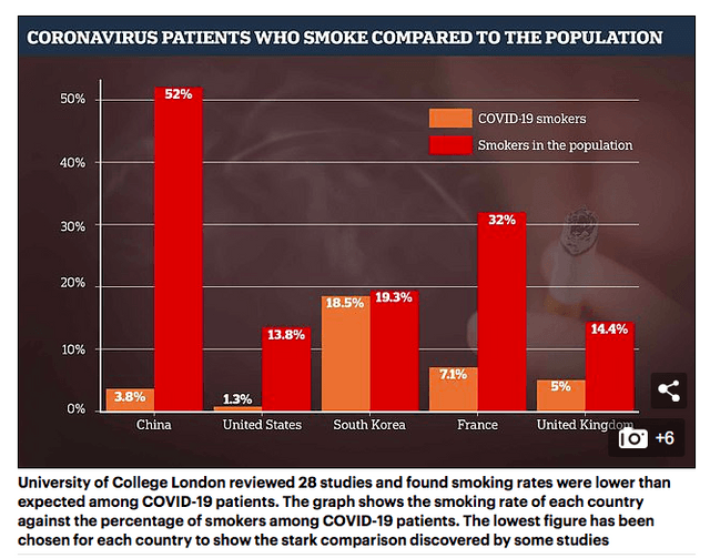 Cigarettes Smoking Vs Covid19 (NYSEMO) Seeking Alpha