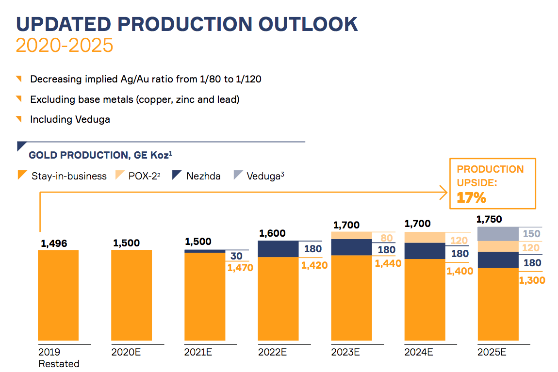 polymetal international works as intended otcmkts aucoy seeking alpha