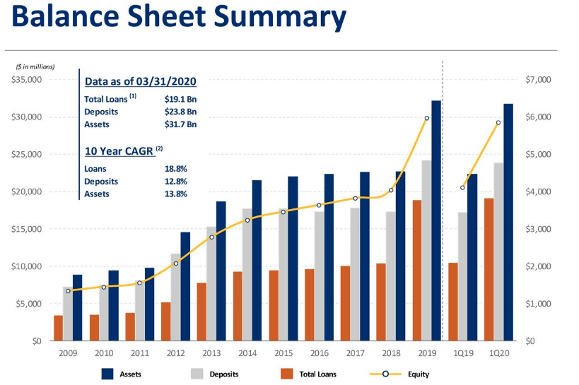 Prosperity Bancshares A Prosperous Texas Bank I've Got My Eye On (NYSE