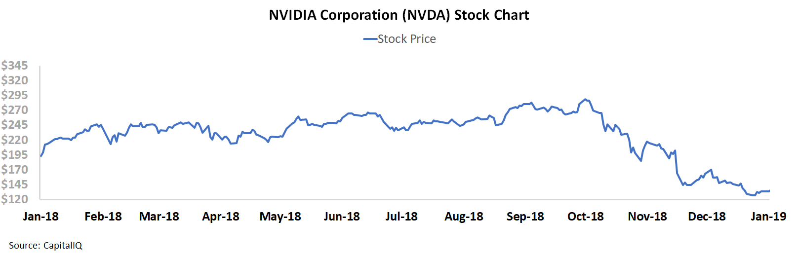 investing in gpu stocks because of cryptocurrency
