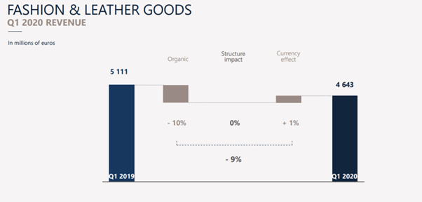 Birkenstock files for IPO in New York (OTCMKTS:LVMHF)