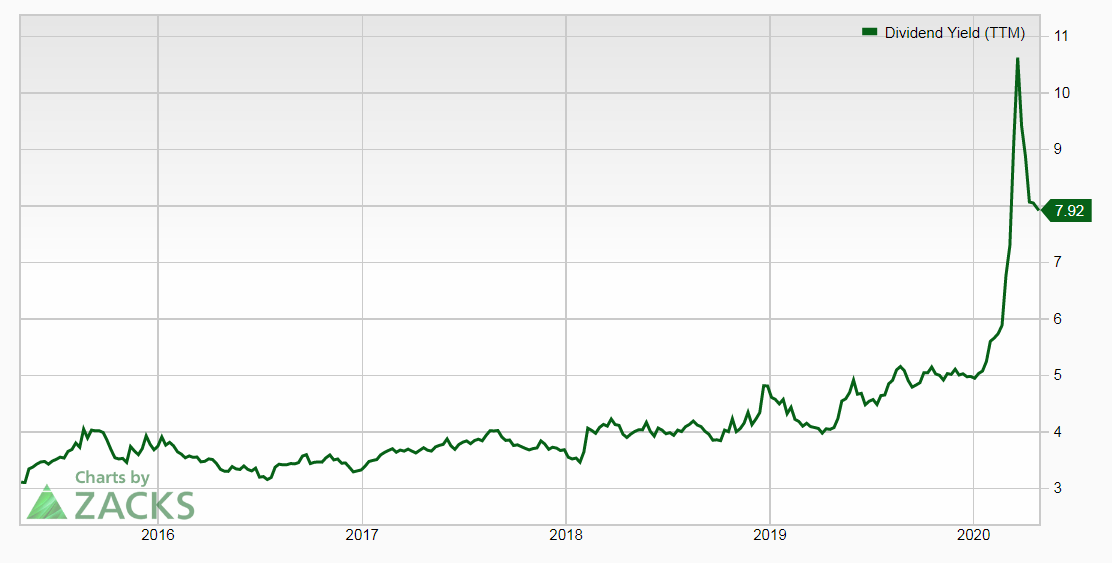 Shell's Cut Puts Oil Major Dividends In Play Seeking Alpha