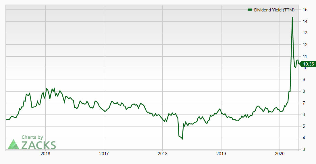 Shell's Cut Puts Oil Major Dividends In Play Seeking Alpha