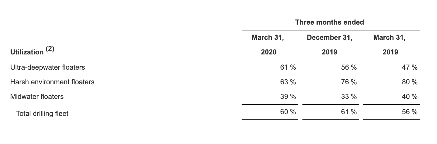 Transocean Is Holding On (NYSE:RIG) | Seeking Alpha