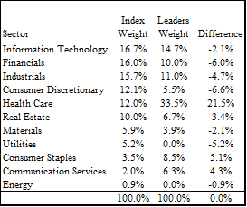 3 Top Mid-Cap Stocks to Buy Right Now