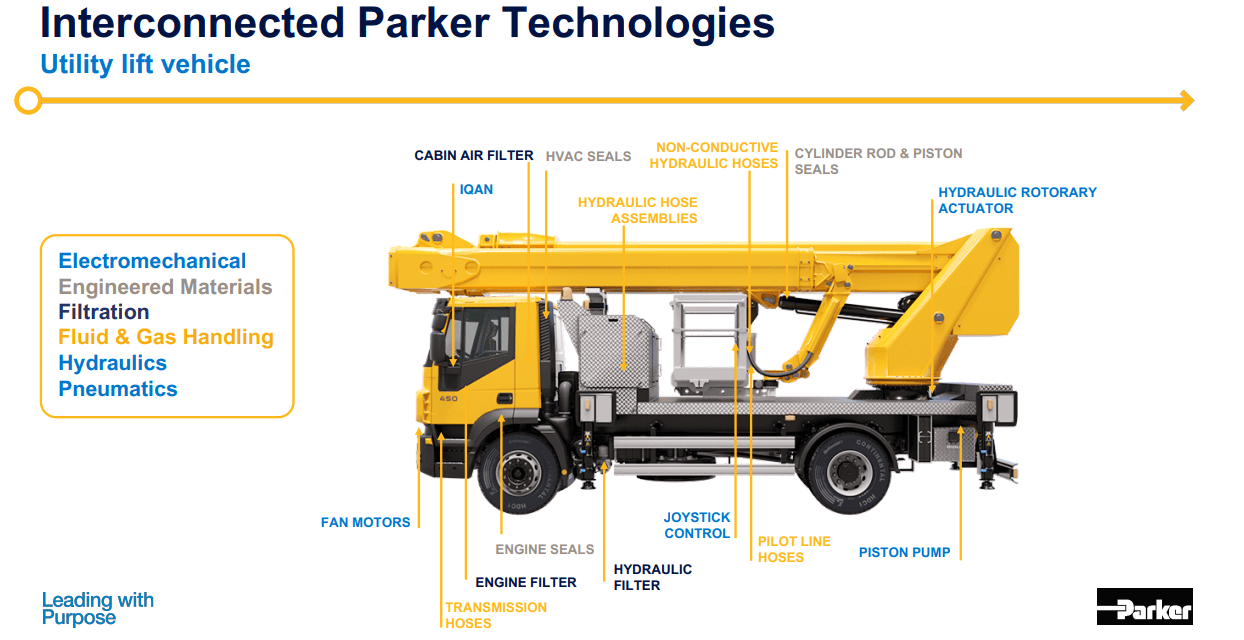 Parker Hannifin IR