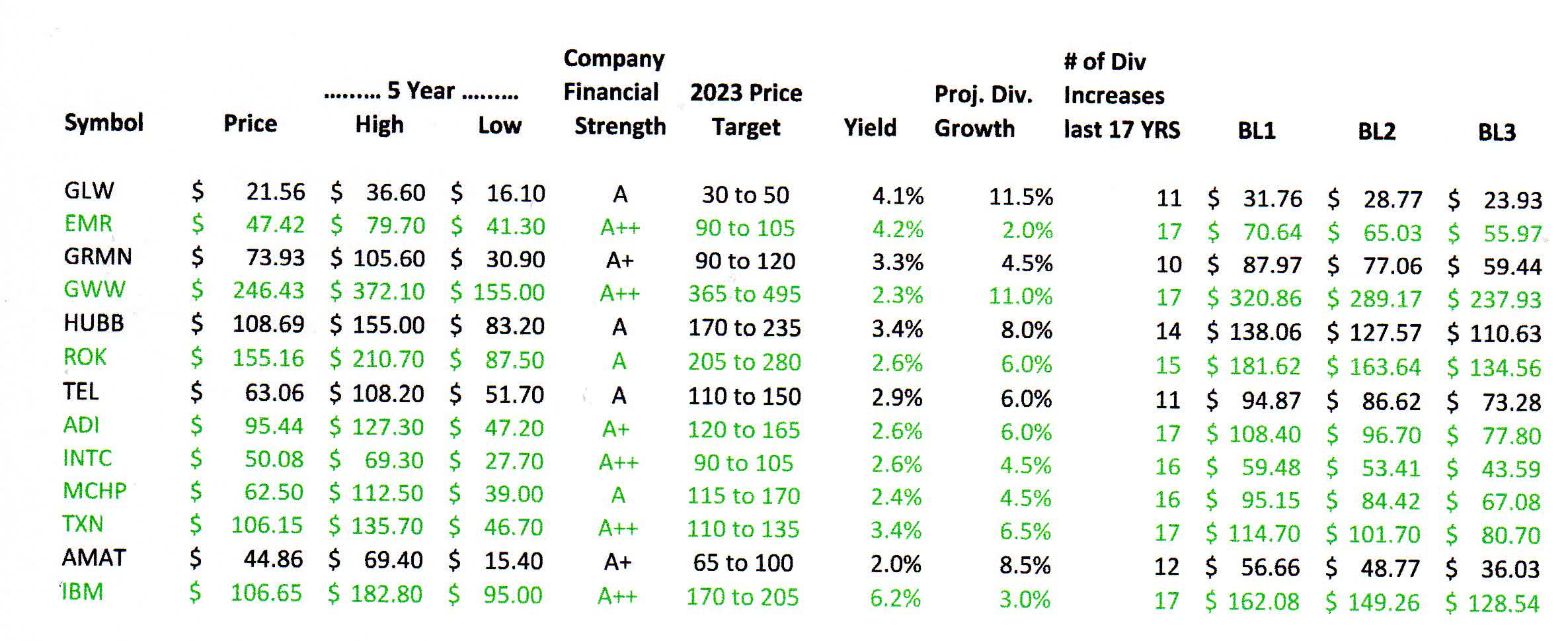How To Find The Best Entry Points For Great Dividend Stocks [VLI07