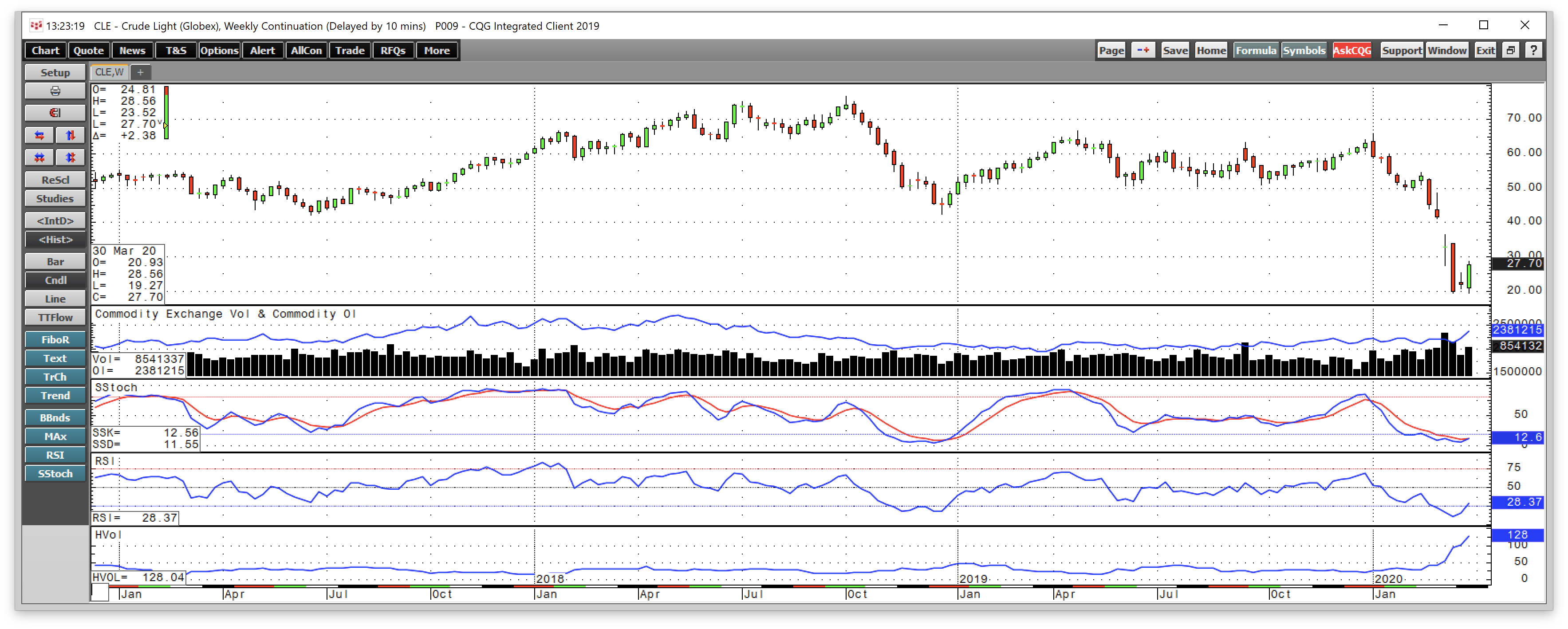 Energy First Quarter Review 2020 Seeking Alpha