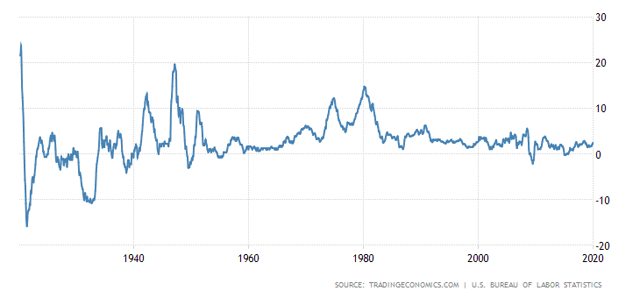 No Inflation: Short Or Long Term | Seeking Alpha