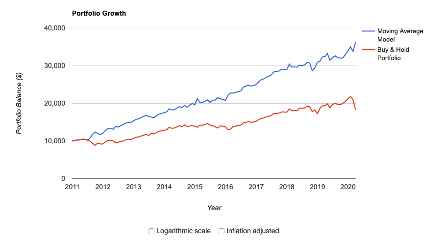 These Corona-Resistant Strategies Might Well Be Profitable For The Rest ...