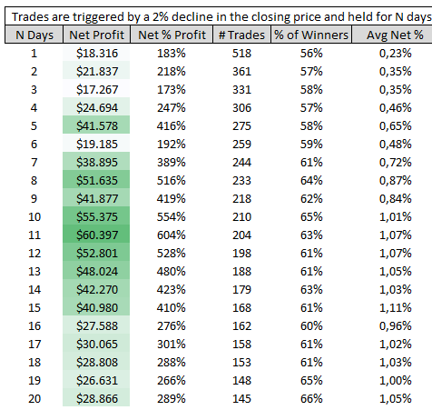 Backtesting The Pullback Strategy On SPY | Seeking Alpha