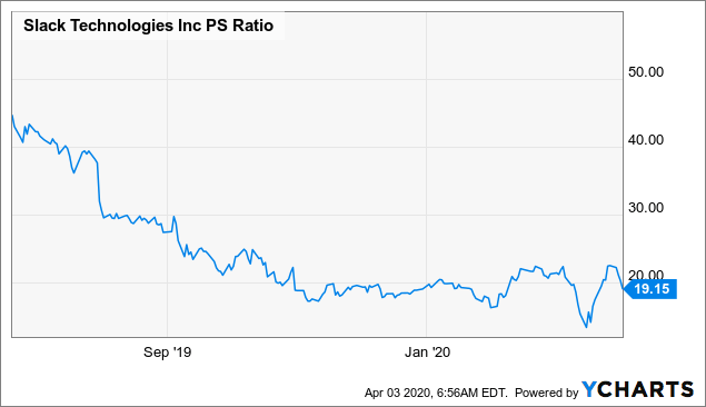 slack stock price graph