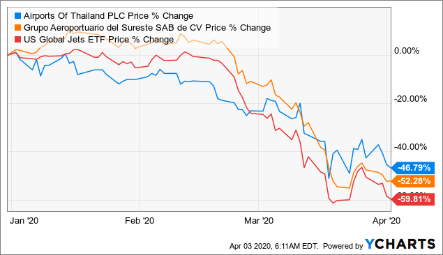 Why I Prefer Buying Airports Over Airlines At These Prices Seeking Alpha