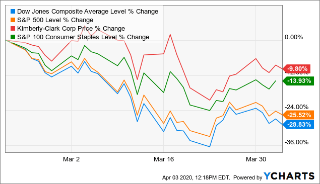 clarks share price