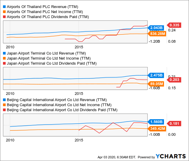 Airport Arrival Demand Chart