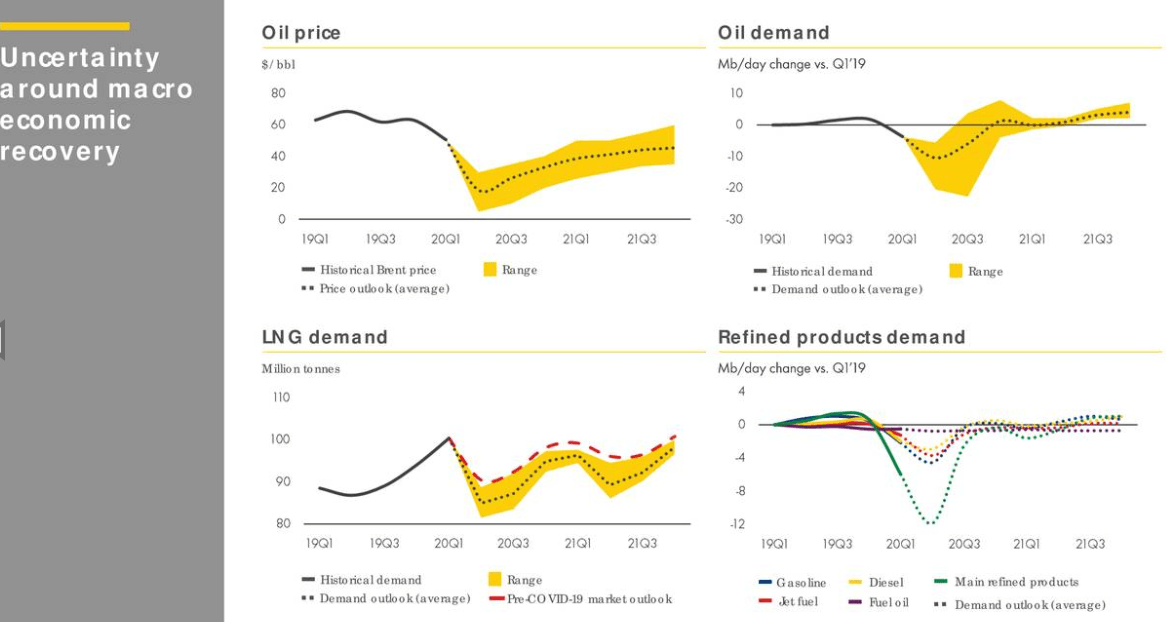 Royal Dutch Shell: I Was Wrong As Shell Rewrites Its Dividend History ...