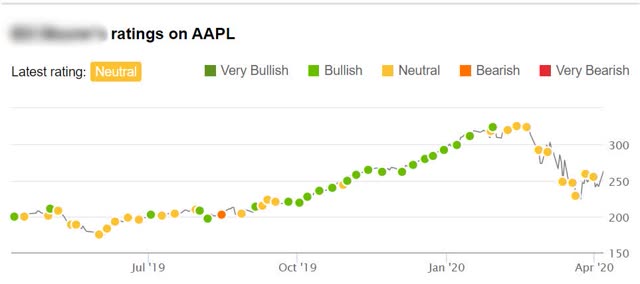 Seeking Alpha Author Ratings