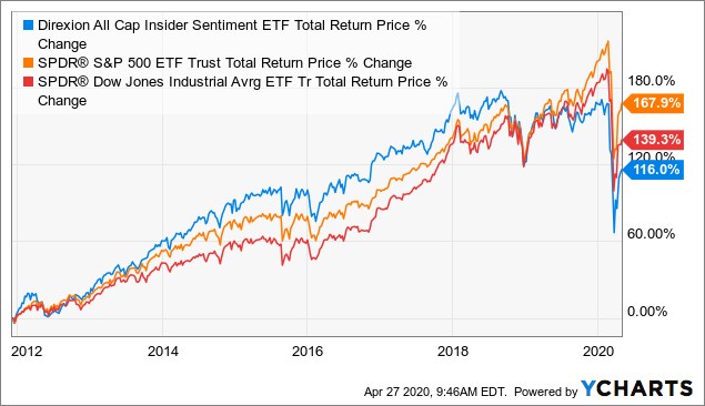 Insider Info Stocks