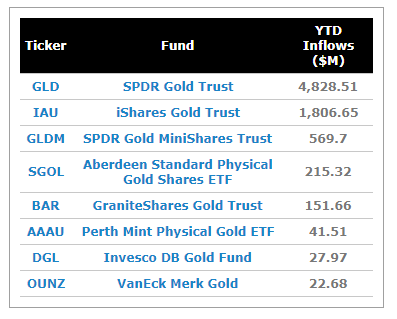 Gold Could Be Setting Up For A 2020 High Seeking Alpha Gold Could Be Setting Up For A 2020