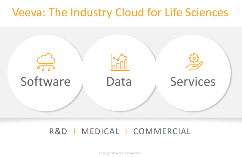 Veeva Systems Salesforce's Little Brother In The Biotech Industry