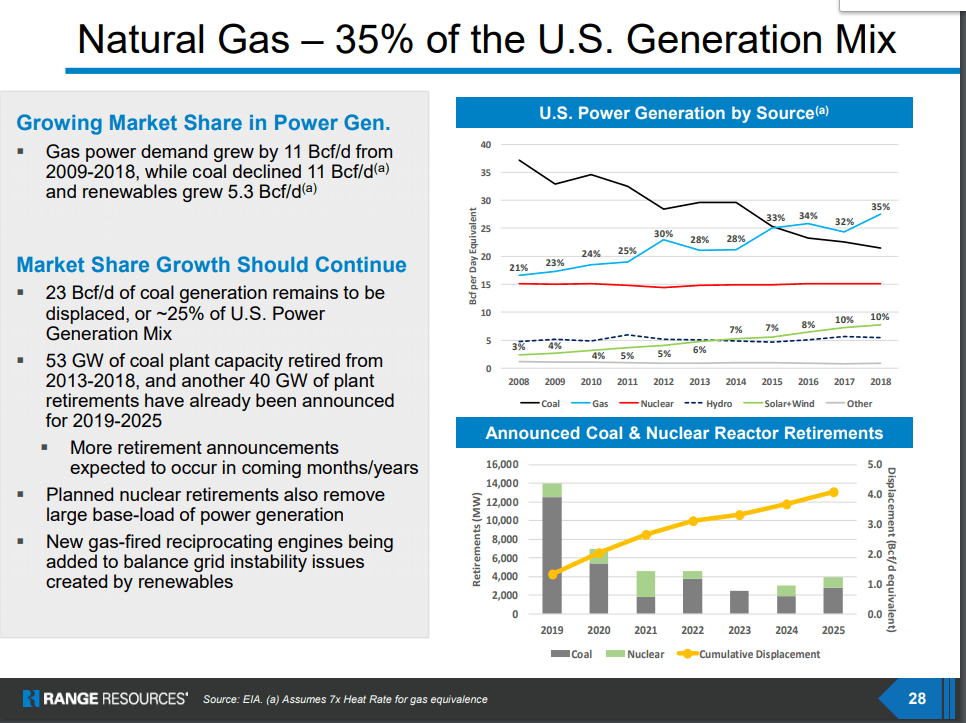 Antero Resources A Potential 5 Bagger Or A Zero Nyse Ar