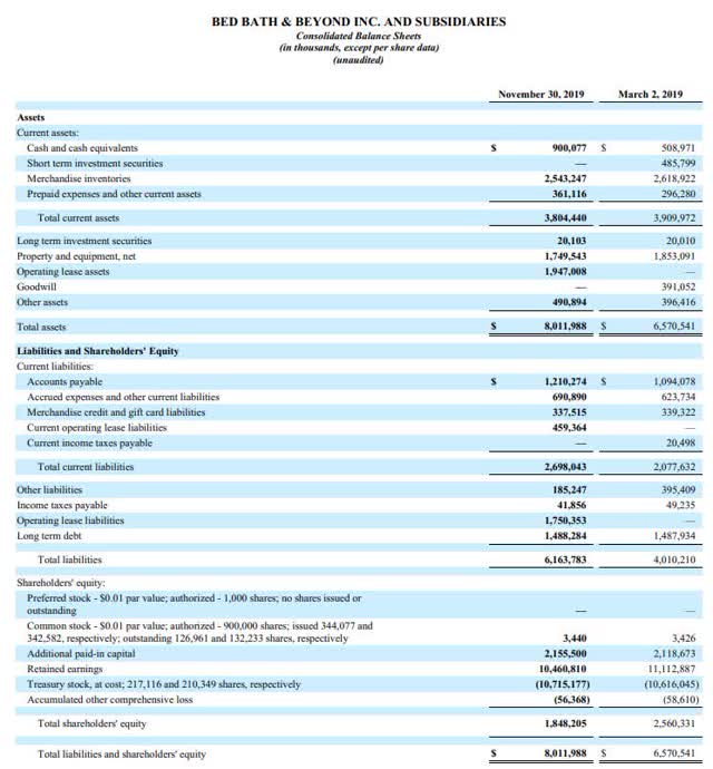 Bed Bath & Beyond Will Survive The Pandemic (OTCMKTSBBBYQ) Seeking Alpha