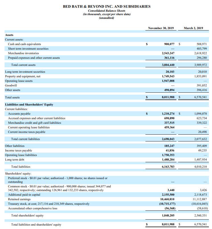 Bed Bath & Beyond Will Survive The Pandemic (OTCMKTSBBBYQ) Seeking Alpha