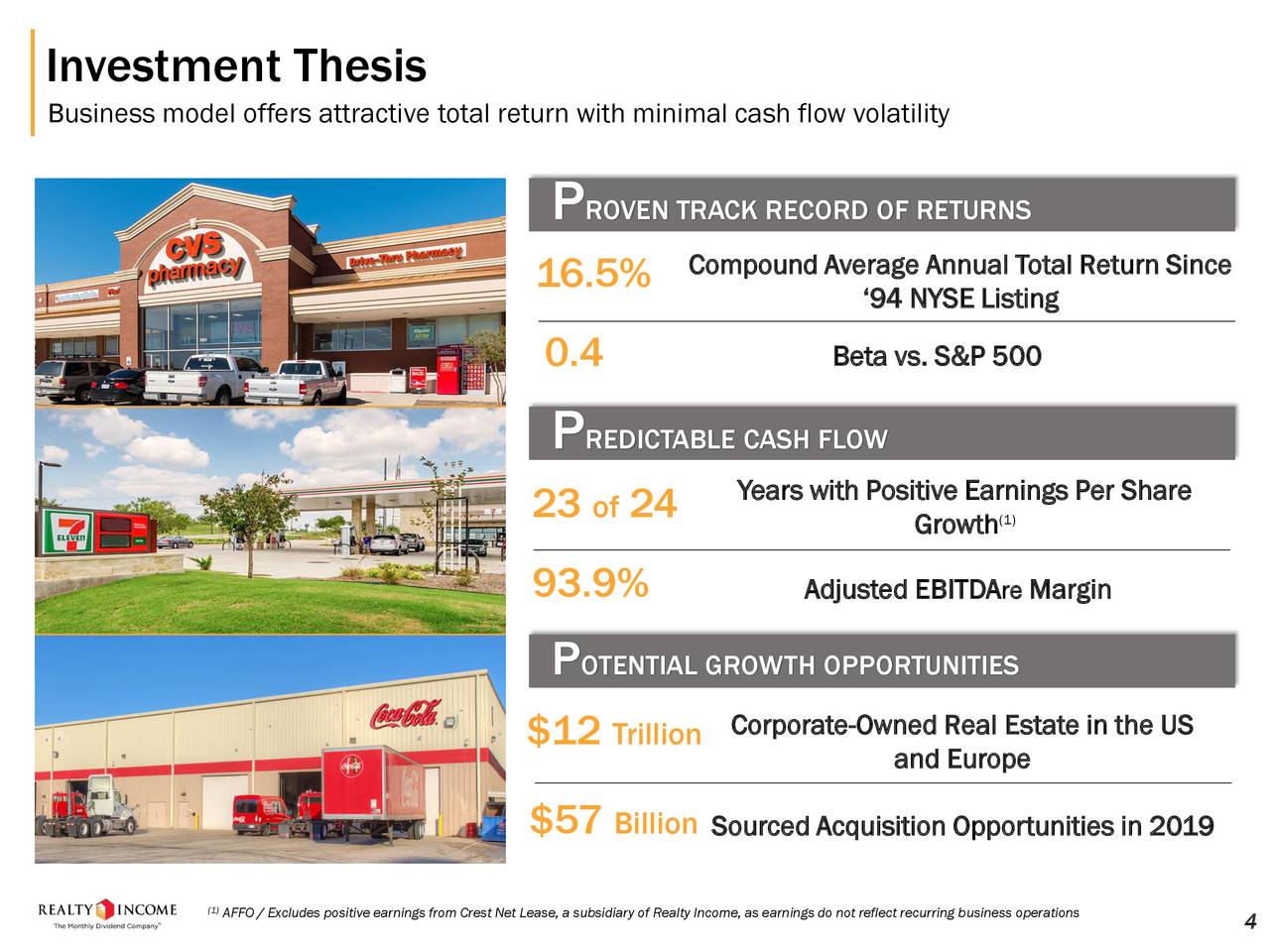 Realty Corp. A REIT For Monthly Dividend Aristocrat And