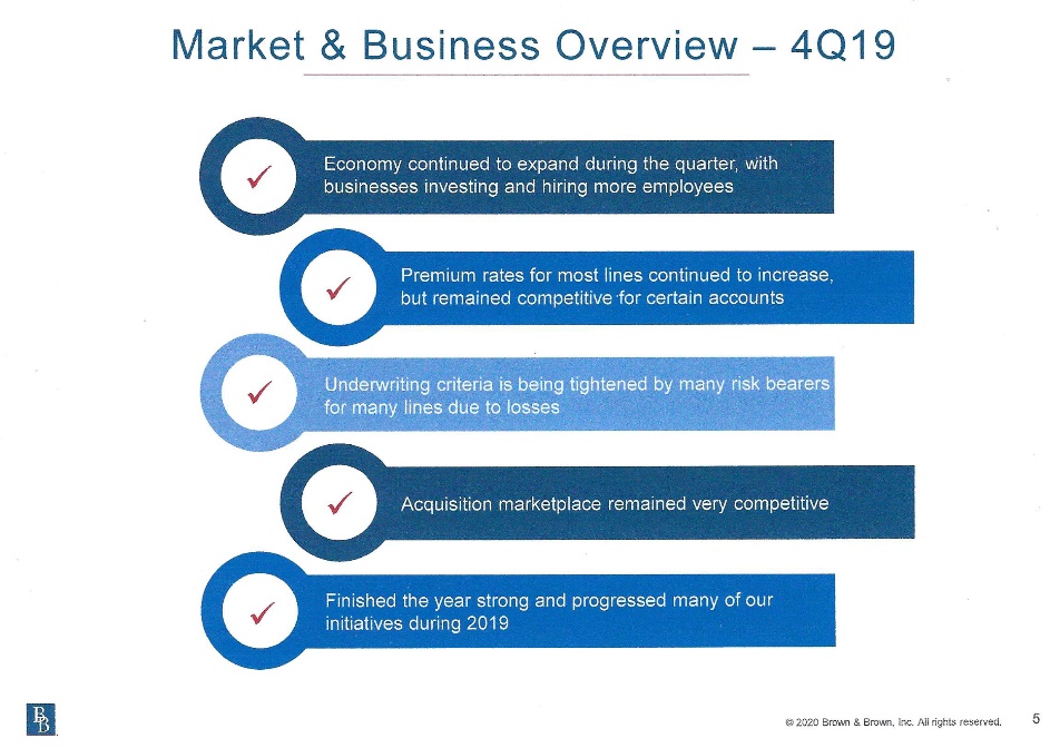 Brown & Brown A Great Total Return And Conservative Investment