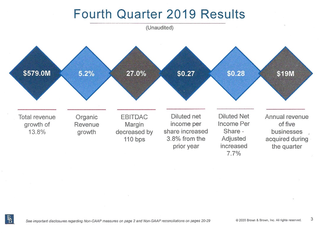 Brown & Brown A Great Total Return And Conservative Investment