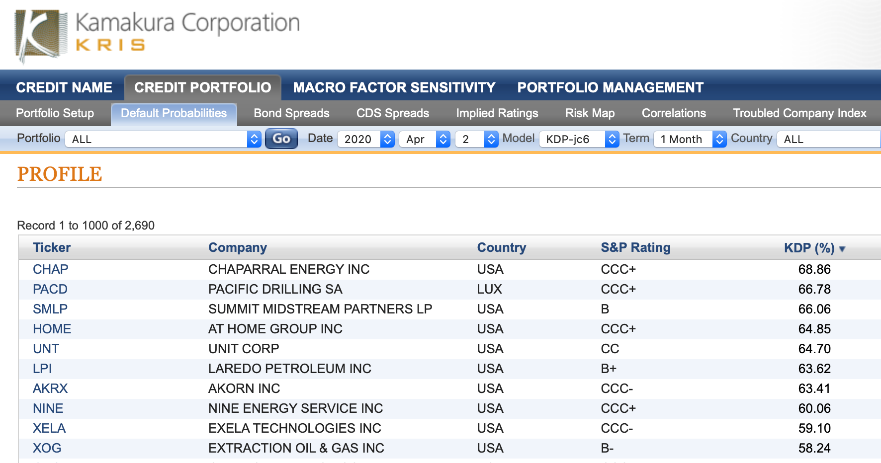 Credit ratings default probabilities. График компании booking holdings Inc.. Дэй рейтинг 2. Credit Portfolio.