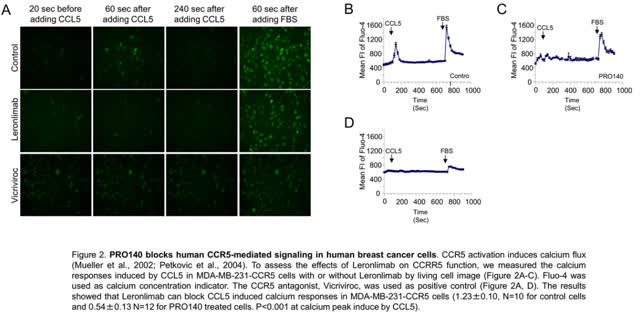 CytoDyn's Leronlimab In COVID-19: Debunking The Short Thesis (OTCMKTS ...