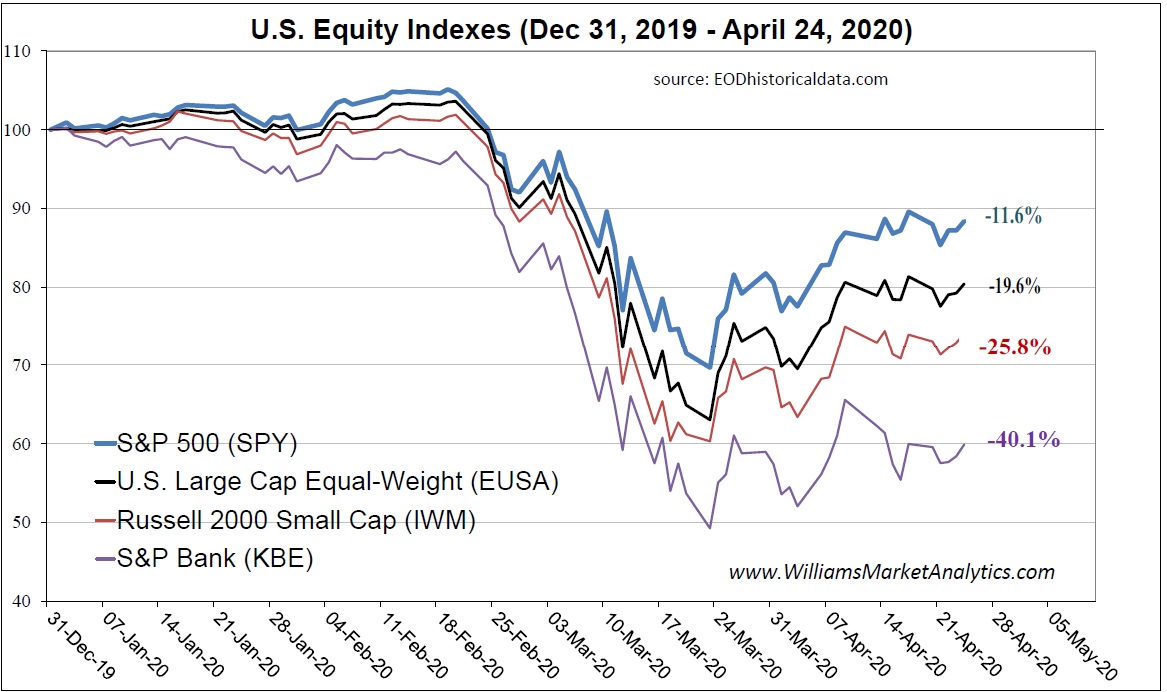 The Stock Market Is Not The Economy And The S P 500 Is Not The Stock Market Seeking Alpha