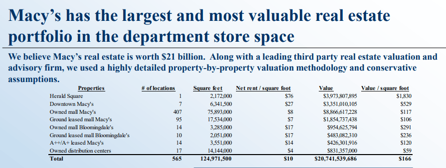 Macy's: It's Time For Jeff Gennette To Sell Herald Square (NYSE:M ...