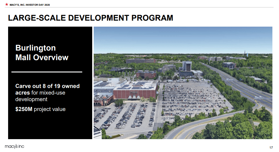 Macy S It S Time For Jeff Gennette To Sell Herald Square Nyse M Seeking Alpha