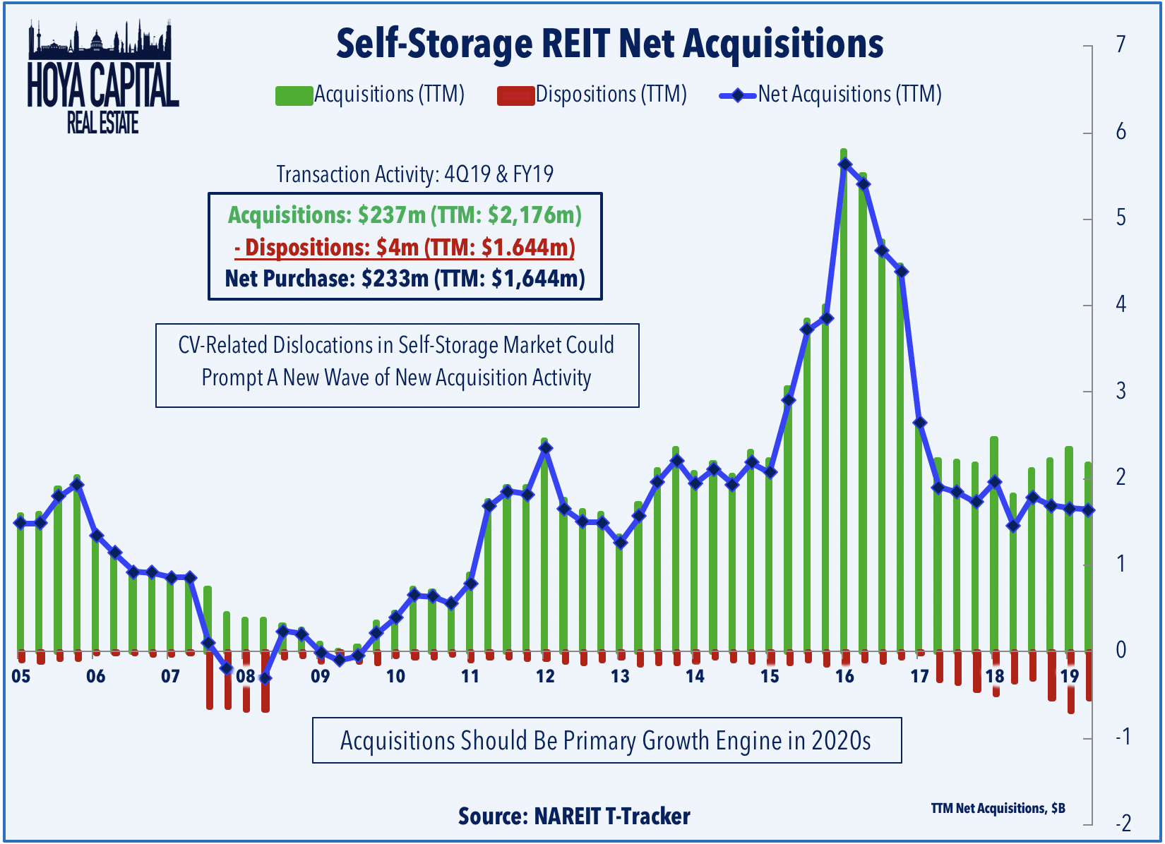 Best Self-Storage REITs to Buy