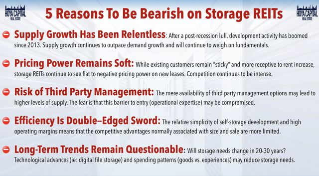 bearish storage REITs