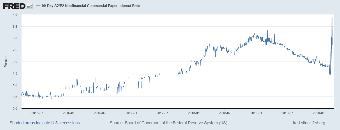 Marriott: Evaluating The Possibility Of Default (NASDAQ:MAR) | Seeking ...