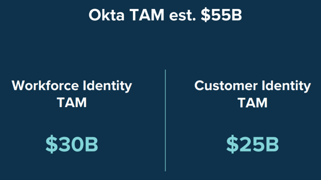 Okta: Strong Growth But Rich Valuation (NASDAQ:OKTA) | Seeking Alpha