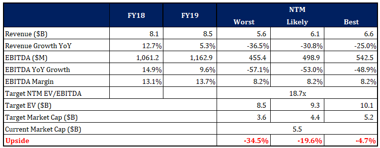 Darden Restaurants: Robust Balance Sheet Doesn't Justify A Steep ...